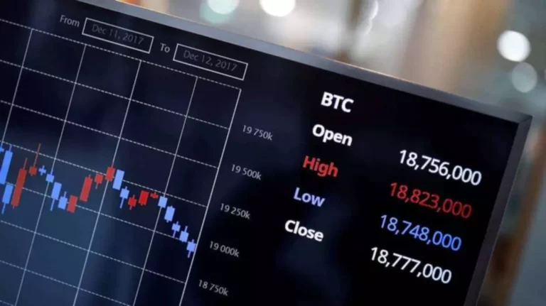 Bitcoin price chart with high and low.